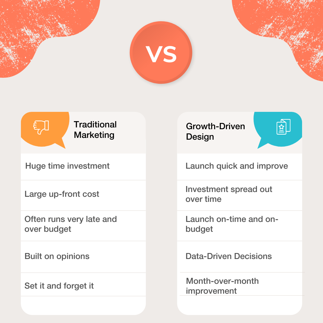 Comparison (2)